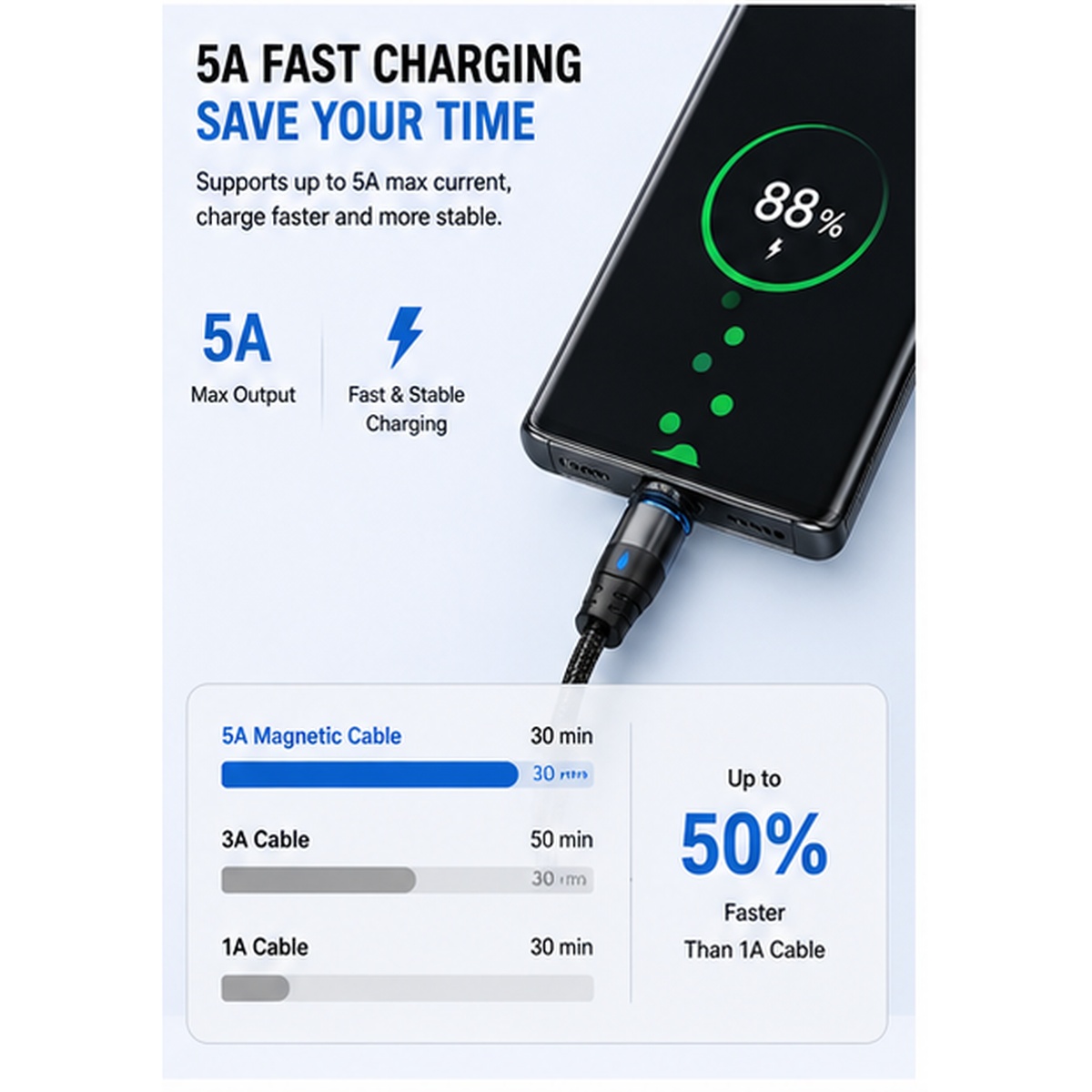 540° Swivel Magnetic 5A Fast Charging Cable